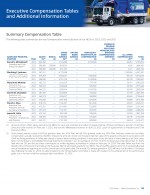 Executive Compensation Tables and Additional Information